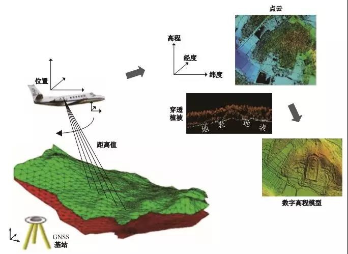 遙感測(cè)繪技術(shù)·激光LiDAR 給文化遺產(chǎn)保護(hù)帶來(lái)哪些便捷？