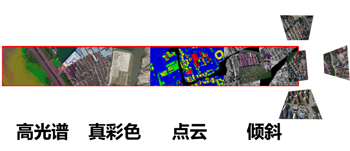 一次飛行可獲取傾斜三維影像、大幅面數(shù)碼航攝影像、激光點云和高光譜影像等航空遙感數(shù)據(jù)