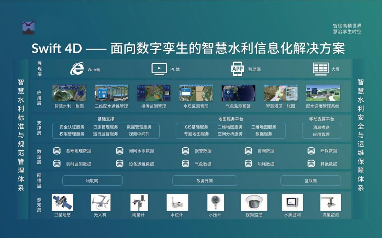 飛燕遙感丨三維智慧水利解決方案，賦能數(shù)字孿生流域建設(shè)